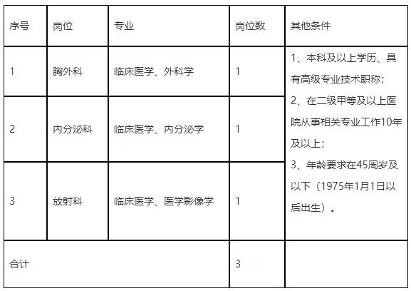 寧波市第九醫(yī)院醫(yī)療健康集團(tuán)（浙江?。?020年招聘醫(yī)療崗啦