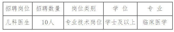 2020年10月遼寧省朝陽市第二醫(yī)院面向社會(huì)公開招聘兒科醫(yī)師啦（本科及以上學(xué)歷）