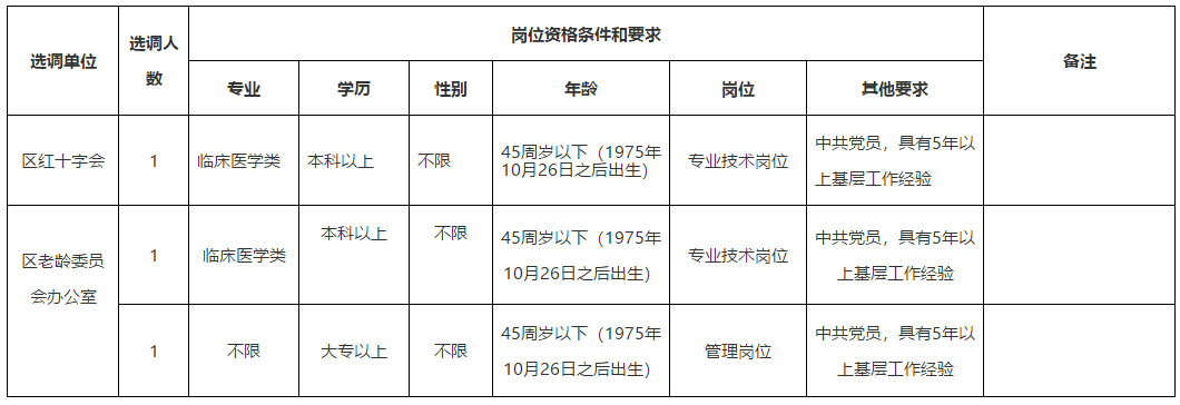 安徽省蕪湖市繁昌區(qū)衛(wèi)健委下屬事業(yè)單位2020年10月份公開招聘（選調(diào)）醫(yī)療崗啦