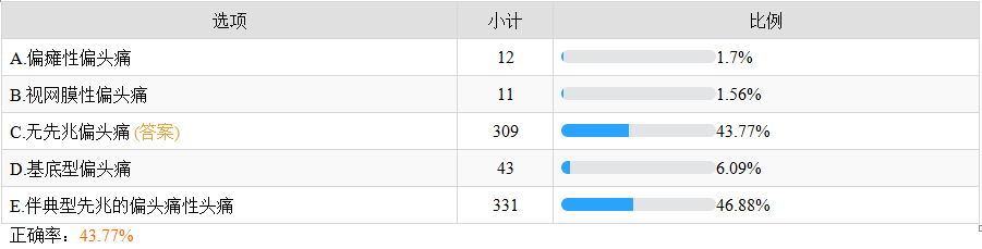 偏頭痛類(lèi)型