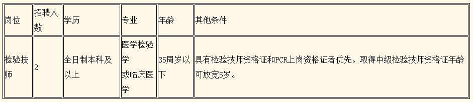 廣東省惠州市中醫(yī)醫(yī)院2020年招聘檢驗技師崗位啦