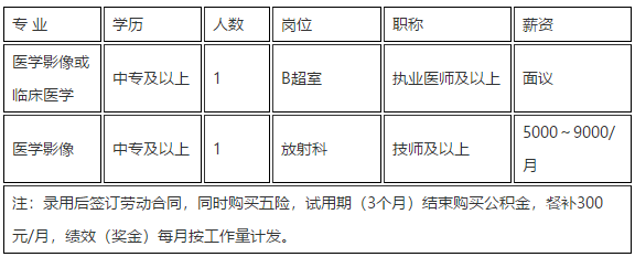 2020年11月海寧皮城康復(fù)醫(yī)院（浙江?。┱衅羔t(yī)療崗位啦