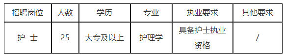 2020年冬季四川省司法警官總醫(yī)院招聘25名護士啦