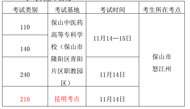 2020年保山醫(yī)師資格二試時(shí)間