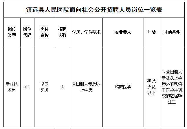 關于2020年11月貴州省鎮(zhèn)遠縣人民醫(yī)院公開招聘醫(yī)師崗位的簡章