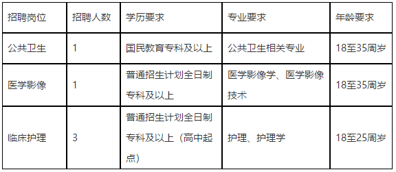 2020年澄江市中醫(yī)醫(yī)院（云南省）第二批公開招聘醫(yī)師崗位啦