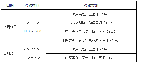 2020執(zhí)業(yè)醫(yī)師一年兩試二試時(shí)間