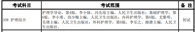 徐州醫(yī)科大學(xué)