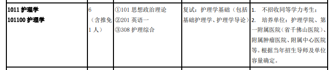 山東第一醫(yī)科大學(xué)