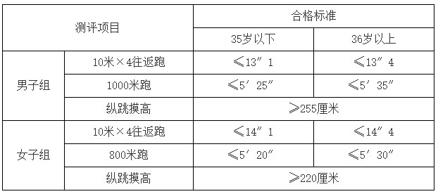 2020年吉林省省直事業(yè)單位公開(kāi)招聘128名醫(yī)療工作人員啦（21號(hào)）