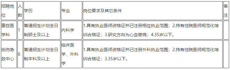 云南省昆明市第一人民醫(yī)院2020年11月份招聘重癥醫(yī)學(xué)科、創(chuàng)傷急救中心醫(yī)生崗位啦