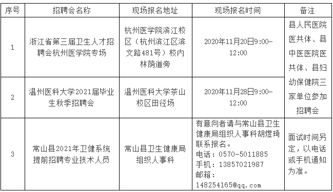 常山縣衛(wèi)生健康系統(tǒng)（浙江?。?021年提前招聘40名醫(yī)療工作人員啦