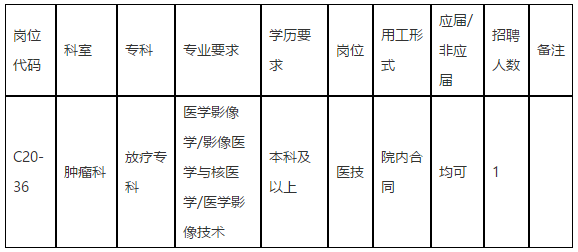 【廣東省】中山大學(xué)孫逸仙紀(jì)念醫(yī)院腫瘤科放療?？普衅羔t(yī)技崗位啦