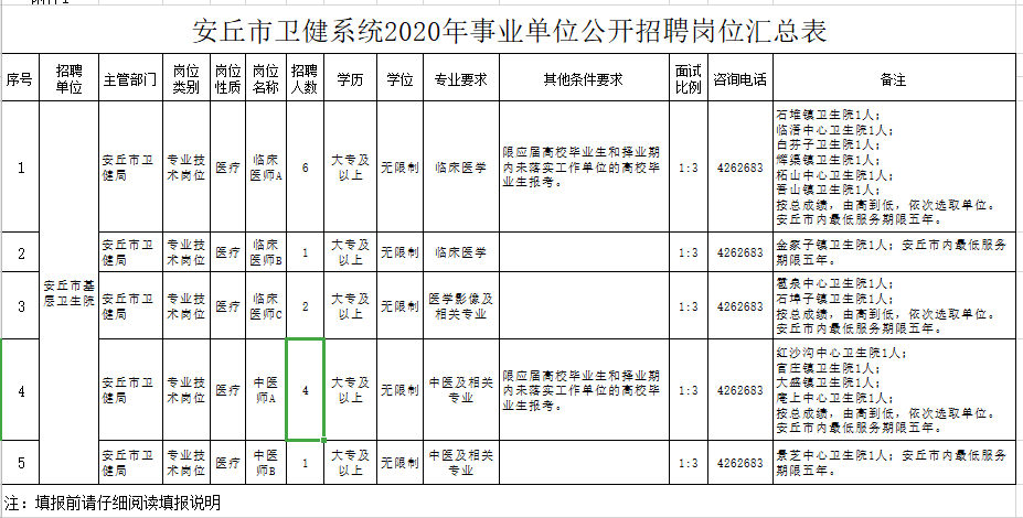 山東省安丘市衛(wèi)健系統(tǒng)2020年事業(yè)單位公開(kāi)招聘工作人員計(jì)劃表