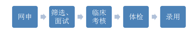 關(guān)于北京市清華大學(xué)第一附屬醫(yī)院2021年招聘116名人的公告1