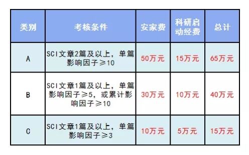 湖北省武漢市中心醫(yī)院2020年12月招聘衛(wèi)生類工作人員啦