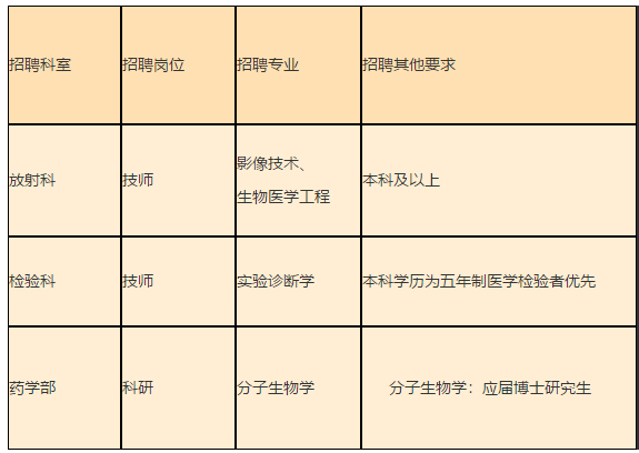 湖北省武漢市第三醫(yī)院2021年招聘醫(yī)師醫(yī)技崗位計(jì)劃表