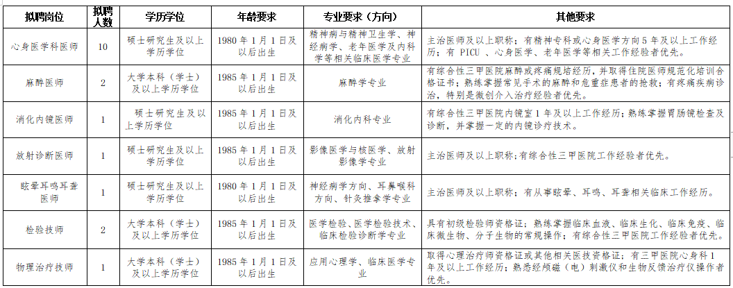 崗位計(jì)劃表