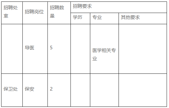 2020年下半年四川省骨科醫(yī)院招聘導(dǎo)醫(yī)崗位啦