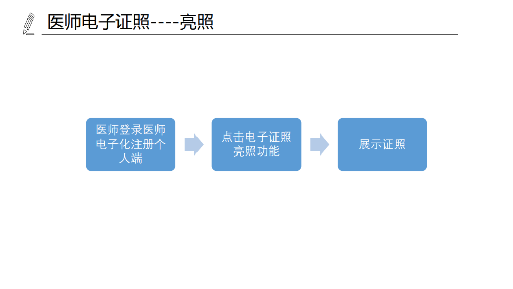 醫(yī)療機構、醫(yī)師、護士電子證照功能模塊介紹_15