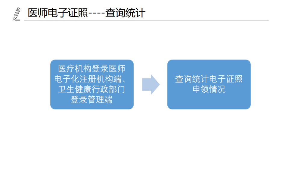 醫(yī)療機構、醫(yī)師、護士電子證照功能模塊介紹_16