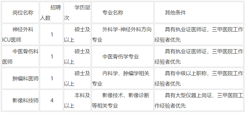 陜西省2020年12月西北大學(xué)附屬醫(yī)院·西安市第三醫(yī)院招聘醫(yī)師、技師崗位啦