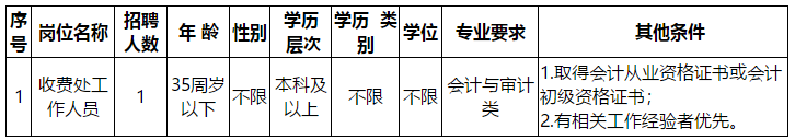 福州神經(jīng)精神病防治院（福建?。?020年招聘工作人員啦