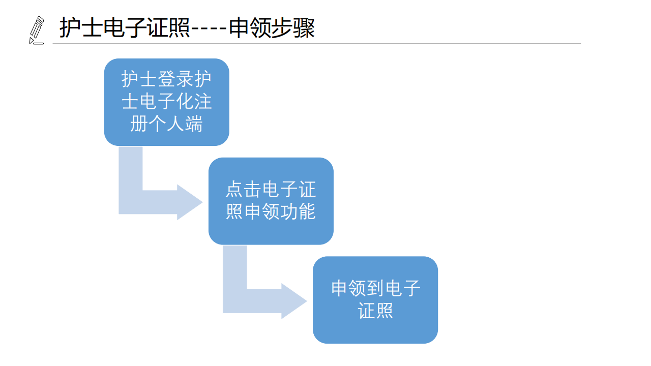醫(yī)療機(jī)構(gòu)、醫(yī)師、護(hù)士電子證照功能模塊介紹_22