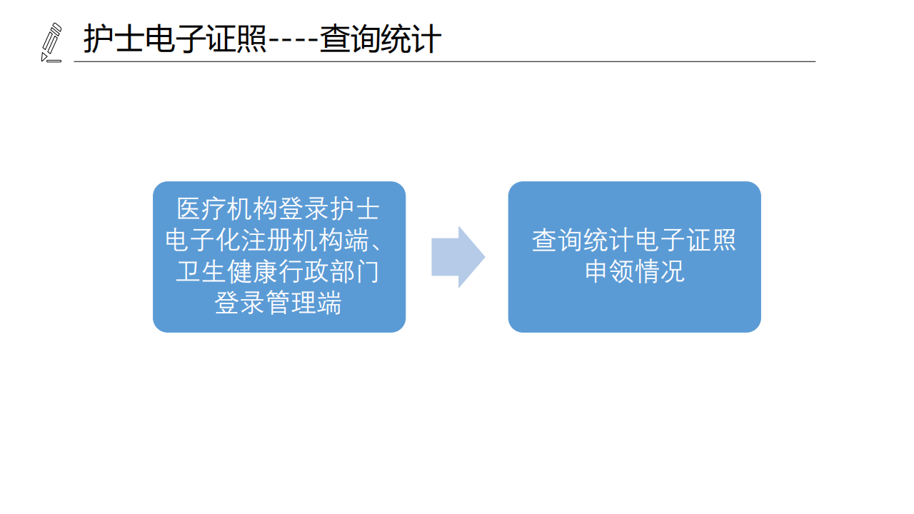 醫(yī)療機(jī)構(gòu)、醫(yī)師、護(hù)士電子證照功能模塊介紹_24