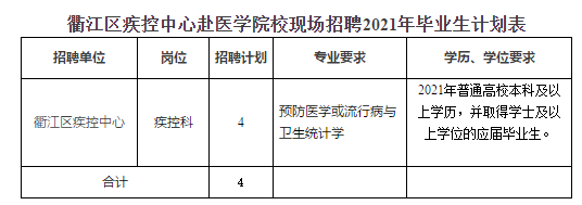 浙江省衢州市衢江區(qū)衛(wèi)生健康系統(tǒng)2020年赴浙江中醫(yī)藥大學招聘醫(yī)療崗崗位計劃表3