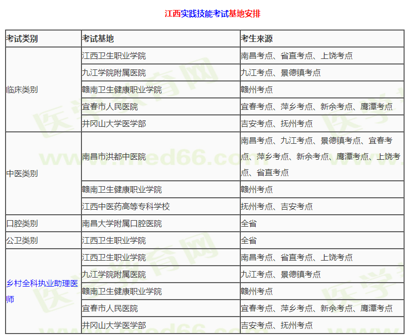 江西實踐技能考試基地