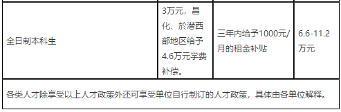 2021年度浙江杭州市臨安區(qū)衛(wèi)生健康系統(tǒng)招聘高層次、緊缺專業(yè)技術(shù)人才91人啦（事業(yè)編制）2