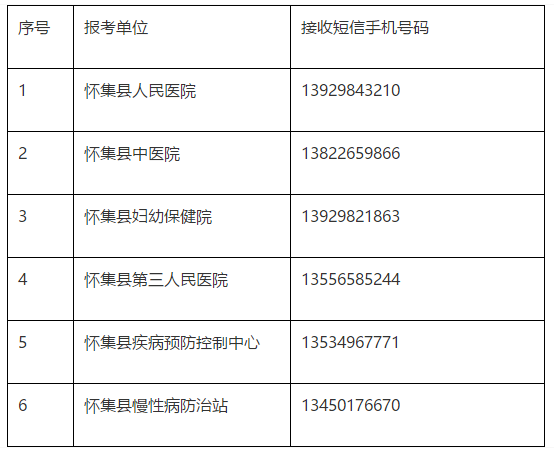 關(guān)于廣東省懷集縣衛(wèi)生事業(yè)單位2019年公開招聘工作人員面試時間、地點及形式的安排通知