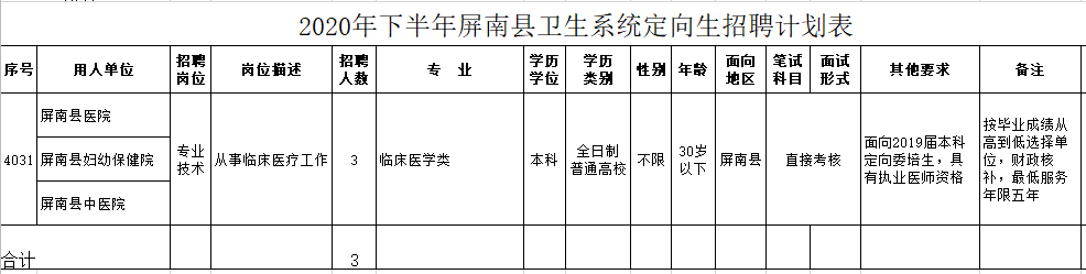 2020年下半年屏南縣衛(wèi)生系統(tǒng)（福建?。┒ㄏ蛏衅赣?jì)劃表