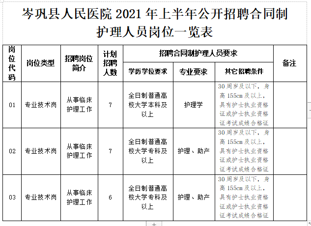 貴州省岑鞏縣人民醫(yī)院2021年1月份公開招聘20人崗位計(jì)劃表