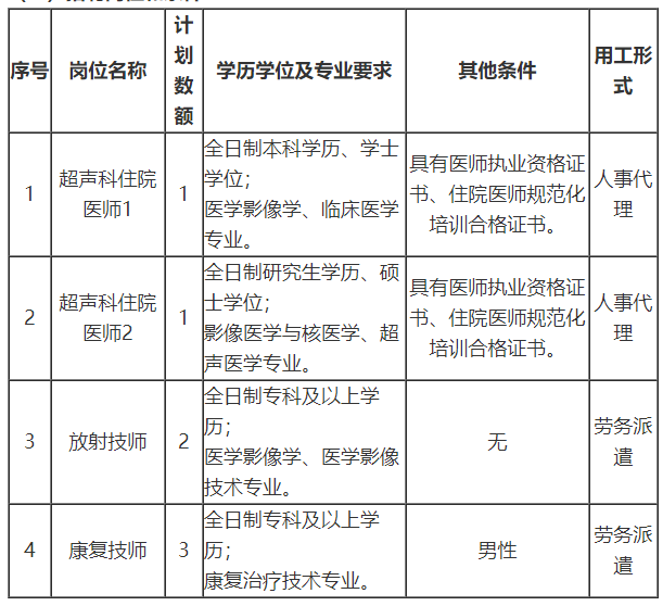 關(guān)于山東省菏澤醫(yī)學(xué)?？茖W(xué)校附屬醫(yī)院2021年1月公開招聘醫(yī)師和技師的公告