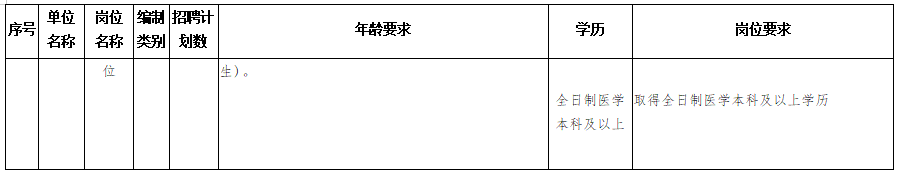 隆回縣衛(wèi)健系統(tǒng)（湖南?。?020年考核招聘專(zhuān)業(yè)技術(shù)人員計(jì)劃與崗位要求表2