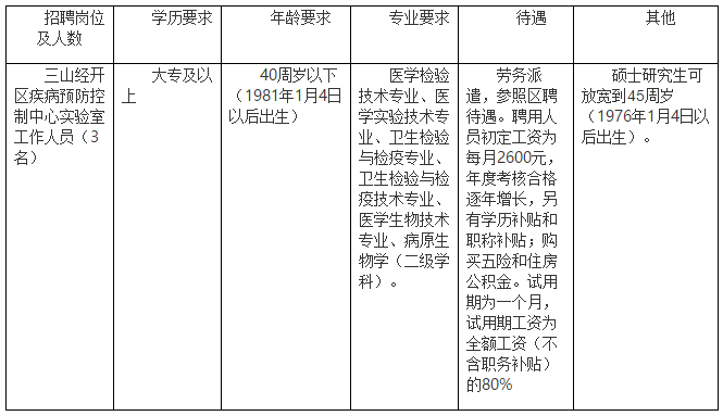 安徽省蕪湖市三山經(jīng)開(kāi)區(qū)2021年1月份公開(kāi)招聘醫(yī)療崗位啦（勞務(wù)派遣）