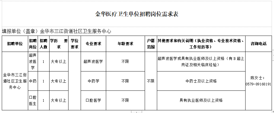 金華市三江街道社區(qū)衛(wèi)生服務(wù)中心（浙江省）2021年1月份醫(yī)療招聘崗位計劃