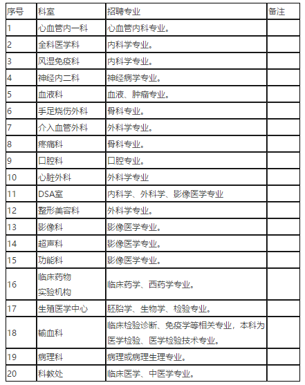 吉林省四平市中心人民醫(yī)院2021年招聘醫(yī)療崗崗位計(jì)劃