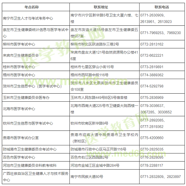 廣西護(hù)士考試考點(diǎn)聯(lián)系地址及電話