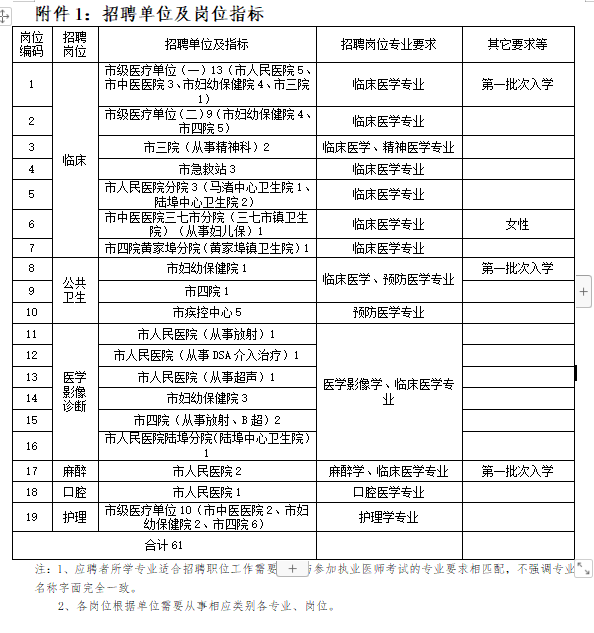 余姚市（浙江省）招聘2021年醫(yī)學類緊缺專業(yè)應屆畢業(yè)生崗位計劃表