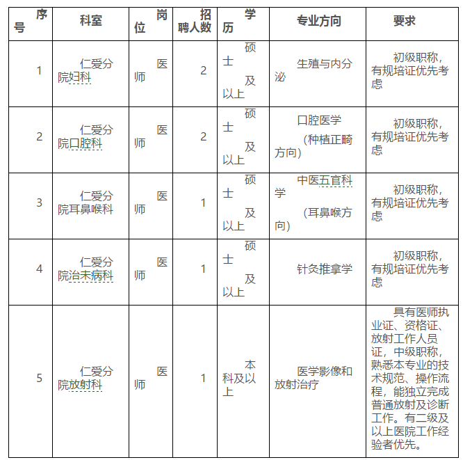 2021年廣西中醫(yī)藥大學(xué)第一附屬醫(yī)院仁愛(ài)分院招聘醫(yī)師崗崗位計(jì)劃