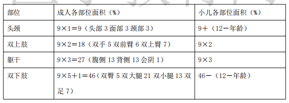 2021年醫(yī)療招聘護(hù)理專業(yè)核心考點（29）