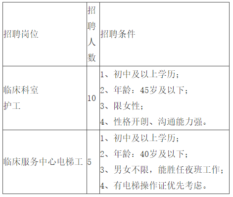 2021年云南省個舊市人民醫(yī)院招聘臨床科室和臨床服務中心工作人員啦（截止報名至24號）