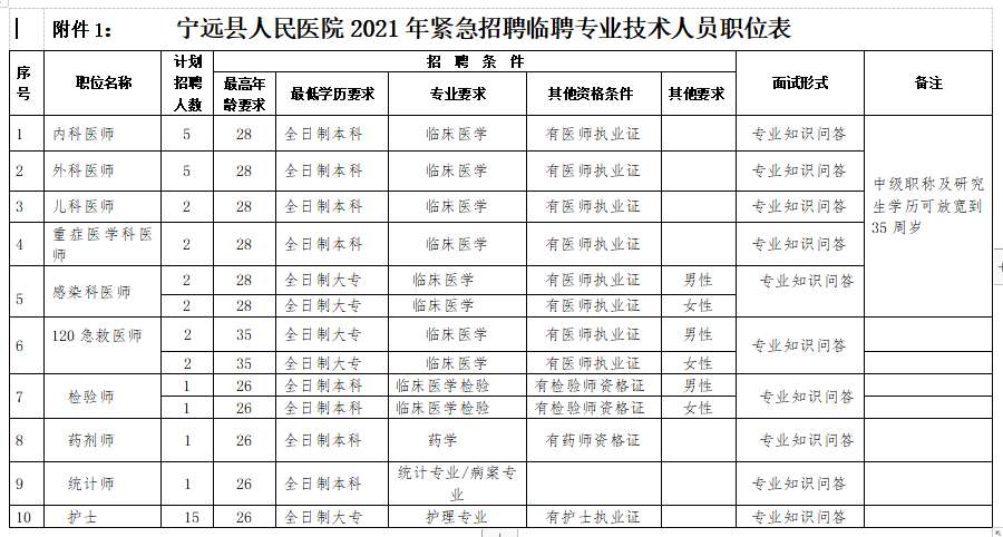 2021年1月份永州市寧遠(yuǎn)縣人民醫(yī)院（湖南）招聘41人崗位計(jì)劃及要求