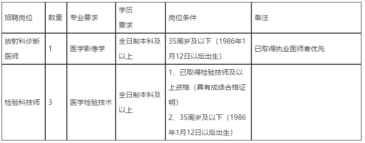 2021年1月貴州湄潭縣中西醫(yī)結合醫(yī)院招聘醫(yī)療崗崗位計劃及要求