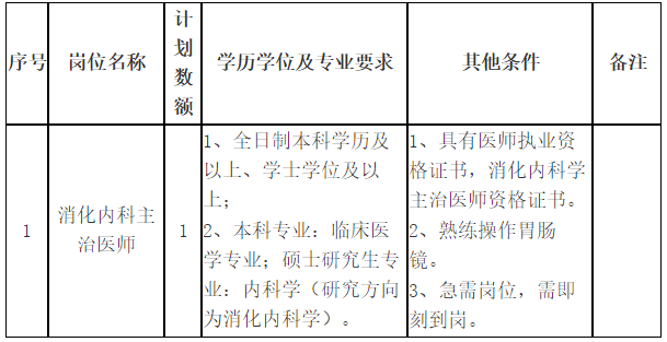 關(guān)于2021年1月份山東省菏澤醫(yī)學(xué)?？茖W(xué)校附屬醫(yī)院招聘消化內(nèi)科主治醫(yī)師的公告通知