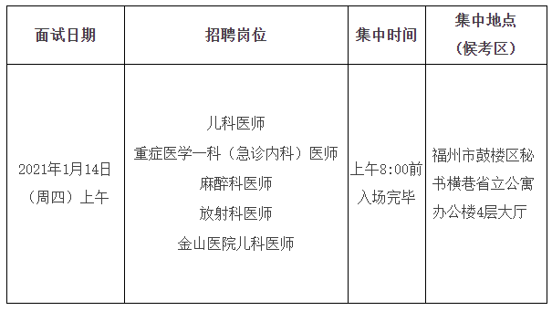 關(guān)于福建省立醫(yī)院、省立金山醫(yī)院2020年專項招聘醫(yī)療崗面試安排的通知