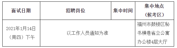 關(guān)于福建省立醫(yī)院、省立金山醫(yī)院2020年專項招聘醫(yī)療崗面試安排的通知1